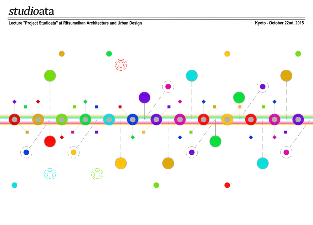 Lecture Project studioata