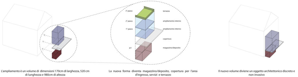 Sottile_accostamento_disegno