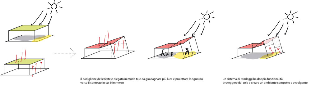 Villa_Zoia_disegno